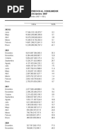 Índice Nacional de Precios Al Consumidor Serie Desde Diciembre 2007