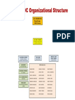 BADAC Organizational Chart