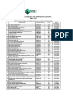 List of Financing Companies As of 31 May