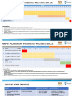 NAT Gantt Chart