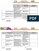 Performance Monitoring and Coaching Form (PMCF) For MT - Ashguifiles