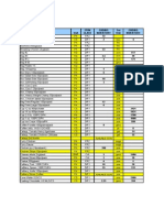 Moth End Inventory March