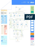 (Free Version 2.0) Map of 119 E-Commerce Metrics