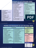 PESONet Participants