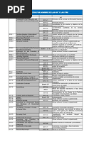 Benchmarkink Ifrs Vs Nif