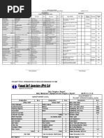 Manpower (Uia) Progress Equipments / Plant Operational (Uia)