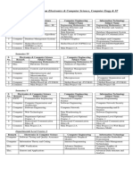 ECS Syllabus Comparision