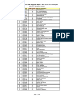 National Board of Examinations Result