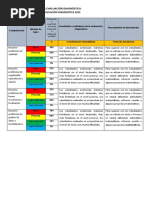 Resultados y Análisis de La Evaluación Diagnóstica 2023