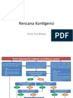 Rencana Kontigensi Surabaya