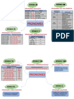 Classe de Palavras - Pronomes