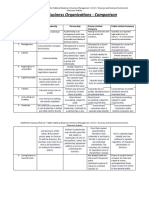 Comparison of The Features of Different Types of Business Organizations