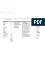 Drug Tabulation For Pharma1