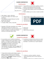 Cuadro Comparativo - Pedagogia