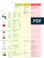 SemÃ¡foro Por Grupo de Alimentos