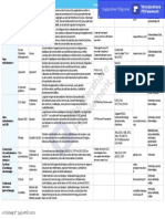 Comparatif Logiciels Gestion Archives