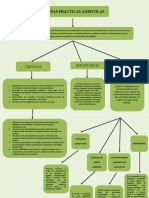 Mapa Conceptual de La Agricultura