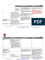 Goods Documents Required Customs Prescriptions Remarks: Ireland