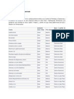 M4.U3.T7 - Enunciado - Caso Practico Clase 7 - JAGP (Draft)