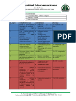 Formato de Dosificacion