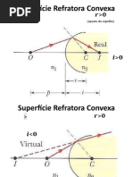 T1.5 Superfície Esférica Refringente