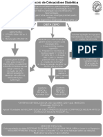 Protocolo Me Cetoacidose Diabetica 2020