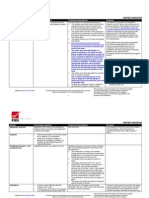 Goods Documents Required Customs Prescriptions Remarks: United Kingdom