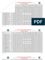 All India Provisional Merit List