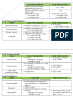 Pediatric Meds List1