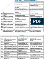 K.C.S.E C.R.E P2 2006-2022 Analysis