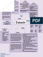 Mapa Conceptual de Evaluaciones