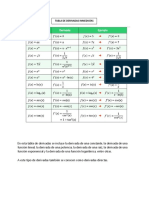 Tabla de Derivadas