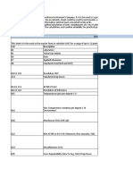 CMC Calculations For Force Measurements