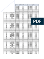 Eligible Candidate Details - College