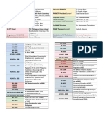 MTLE Table