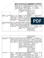 Contenidos y Procesos de Desarrollo de Aprendizaje Del Campo Formativo 2° TECNOLOGÍA