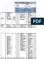 RISK ASSESSMENT - Electric Works