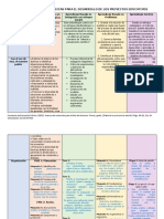 Sugerencias Metodologicas para El Desarrollo de Los Proyectos Educativos