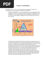 Types of Hydrograph