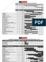 Oilchart