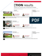 Anne Duncan Real Estate - Auction Results 28-9-11