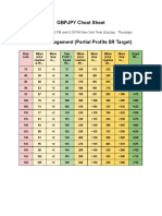 FSBO PP Cheat Sheets