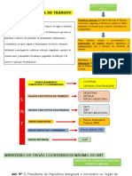 Sistema Nacional de Trânsito