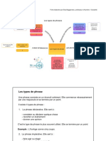 Les Types de Phrases
