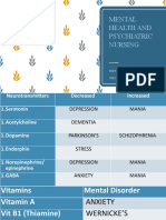 Mental Health and Psychiatric Nursing