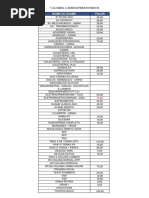 Tabela de Valores para Preenchimento