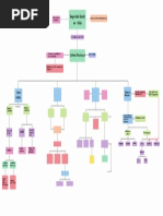 Mapa Conceptual Seguridad Social en Chile