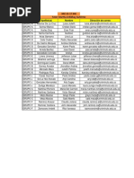 Conformación de Grupos de Trabajo, NRC 65-57940