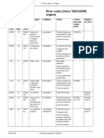 Codigo de Falha - DCF 280-520