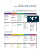 ACCES - Vers L'écriture GS Programmation